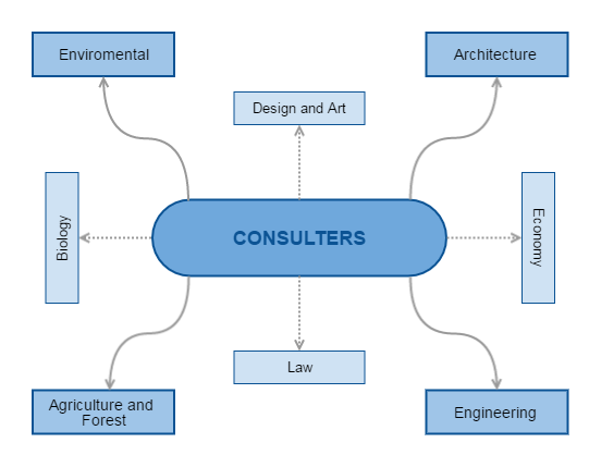 Diagramaa